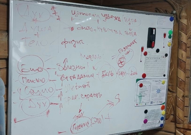 ЦПГИ `Вместе` (слайдер)